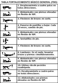 Tabla Fortalecimiento