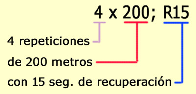 Explicación