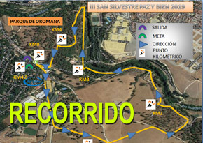 Recorrido